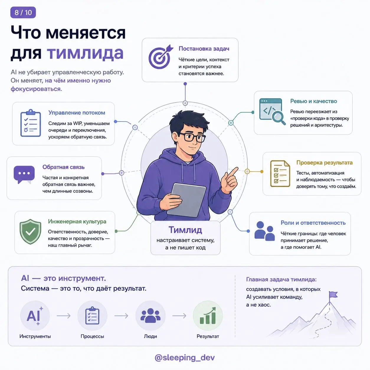 AI-трансформация — это не про “все начали пользоваться агентами”
Прочитал статью AI Transformation Journey: 3 Myths and Learnings по докладу Vinay Perneti из Augment Code | Сетка — социальная сеть от hh.ru