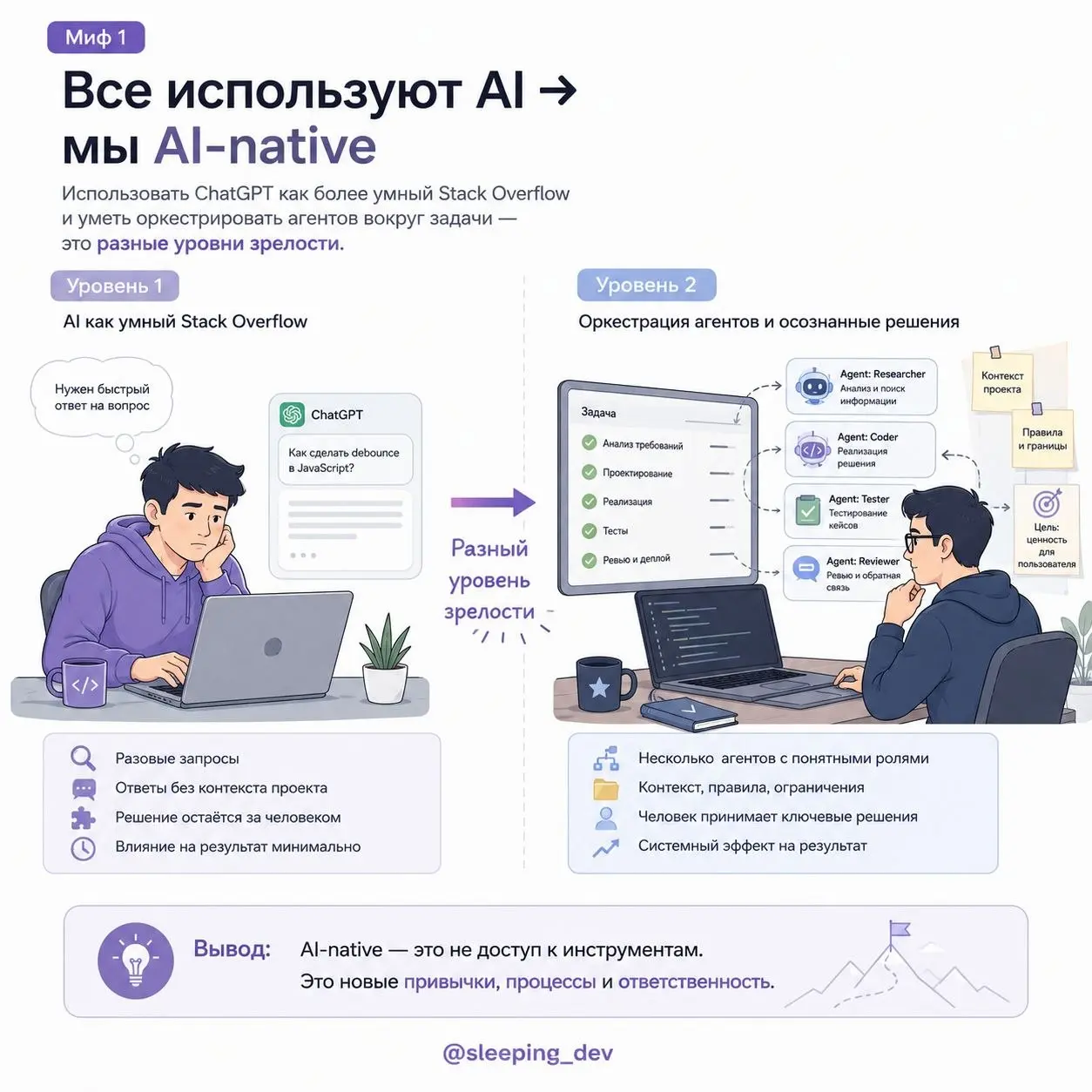 AI-трансформация — это не про “все начали пользоваться агентами”
Прочитал статью AI Transformation Journey: 3 Myths and Learnings по докладу Vinay Perneti из Augment Code | Сетка — социальная сеть от hh.ru