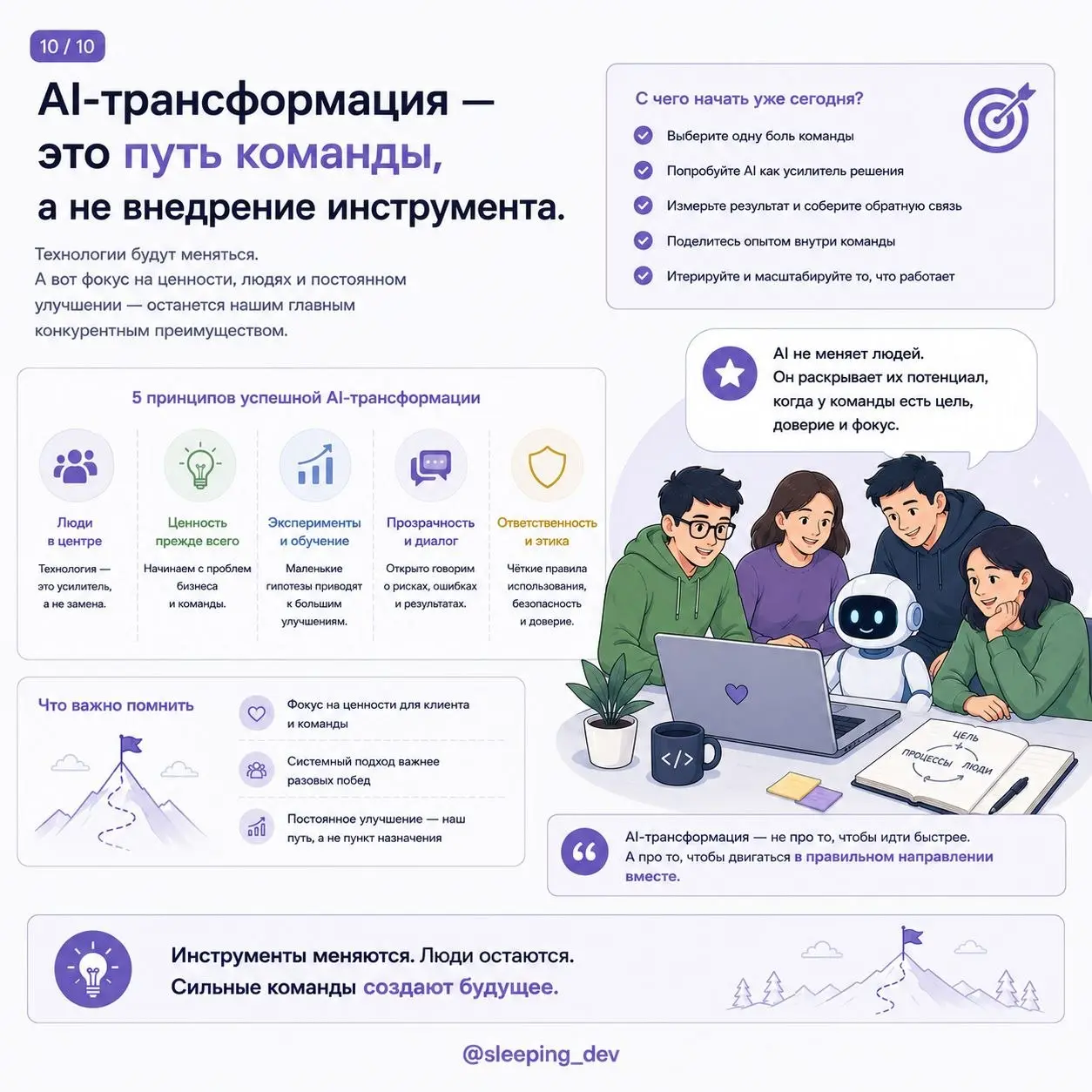 AI-трансформация — это не про “все начали пользоваться агентами”
Прочитал статью AI Transformation Journey: 3 Myths and Learnings по докладу Vinay Perneti из Augment Code | Сетка — социальная сеть от hh.ru