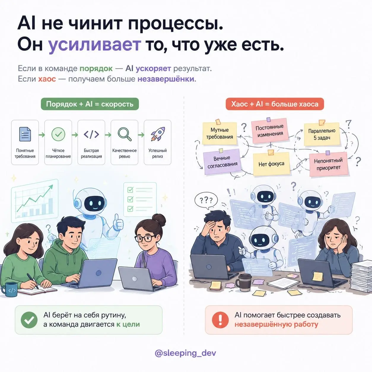 AI-трансформация — это не про “все начали пользоваться агентами”
Прочитал статью AI Transformation Journey: 3 Myths and Learnings по докладу Vinay Perneti из Augment Code | Сетка — социальная сеть от hh.ru