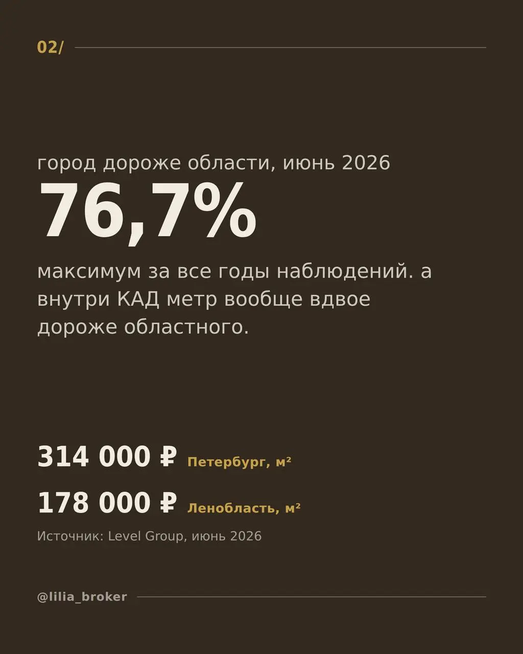 Город дороже области почти на 77%. Год назад было 67%, три года назад всего 43%.
Самый частый вопрос ко мне: «может, взять в области, там дешевле?»
Дешевле, да | Сетка — социальная сеть от hh.ru