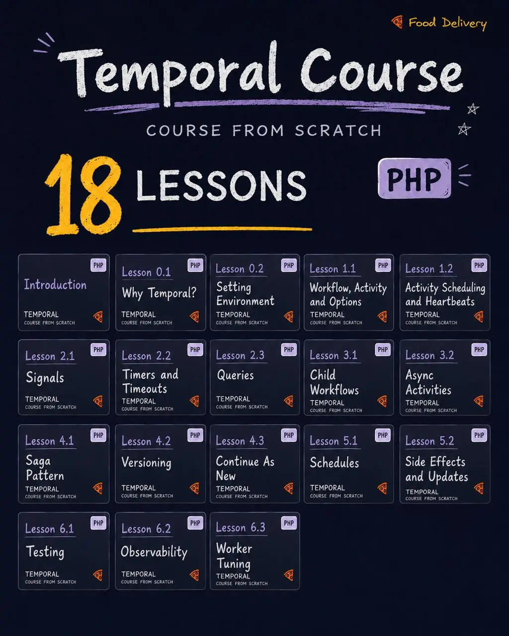 Курс по Temporal (PHP + RoadRunner) закончен 🎉
Полгода, 18 видео, ~16 часов контента. А если посчитать все до минуты - на подготовку, записи и монтаж в свободное время - то 133 часа | Сетка — социальная сеть от hh.ru