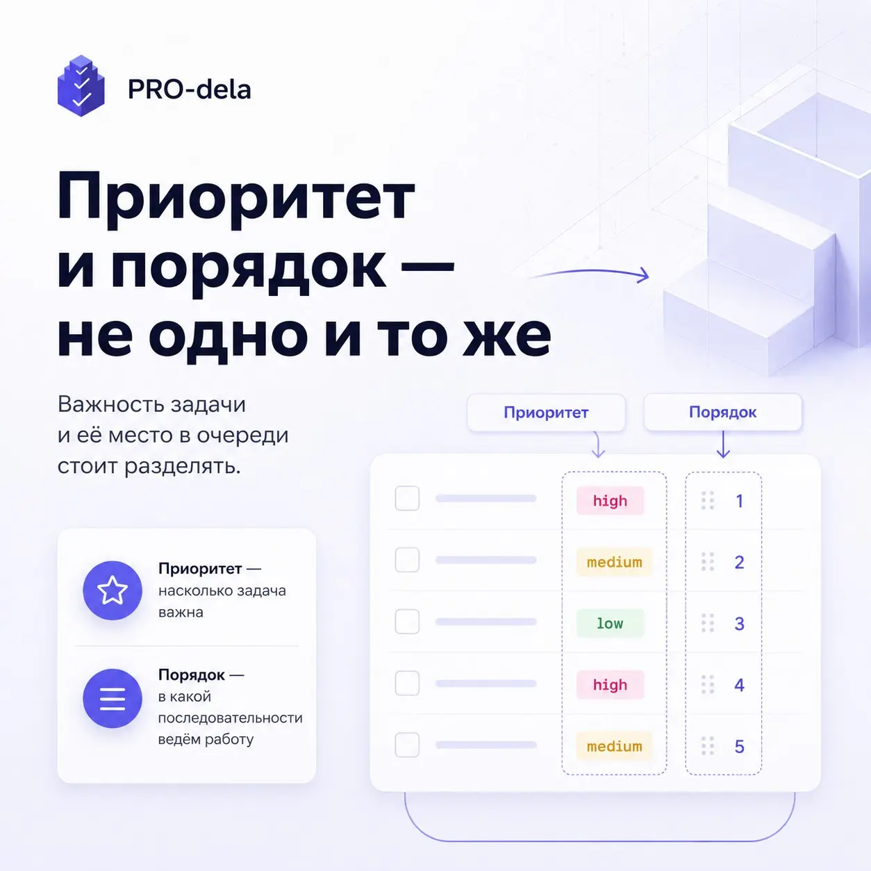 Приоритет и очередь задач лучше не смешивать | Сетка — социальная сеть от hh.ru