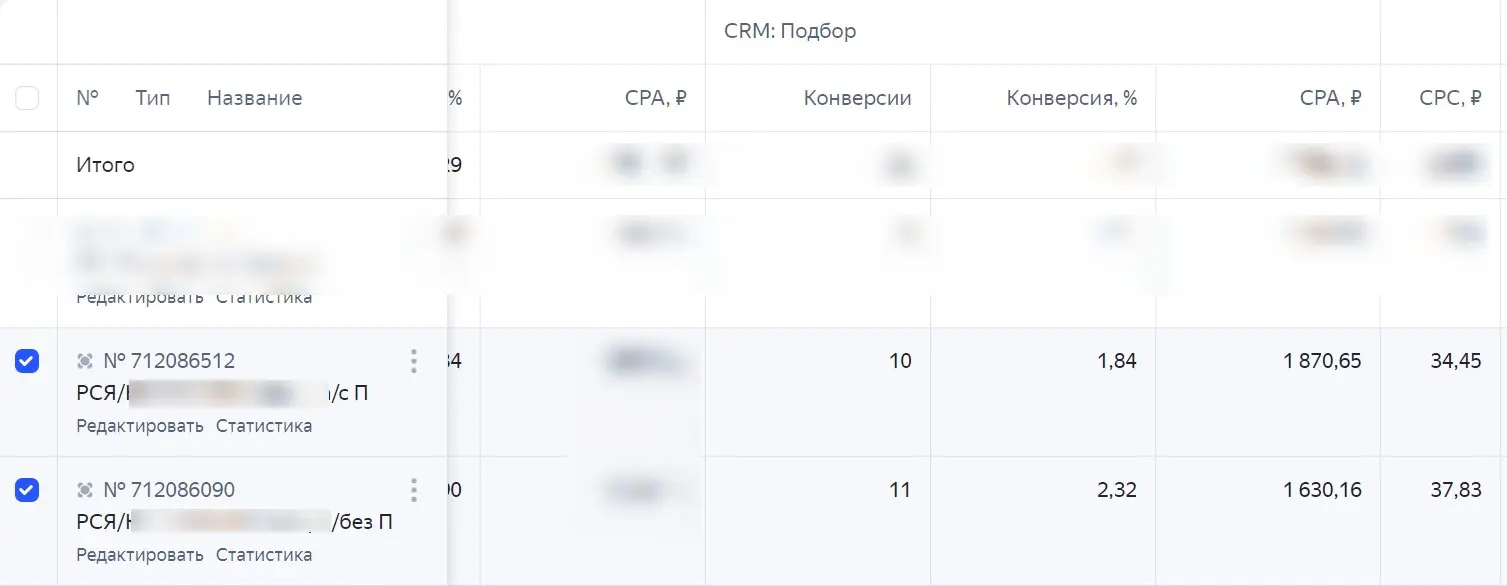 A/B-тест в РСЯ как способ масштабирования | Сетка — социальная сеть от hh.ru