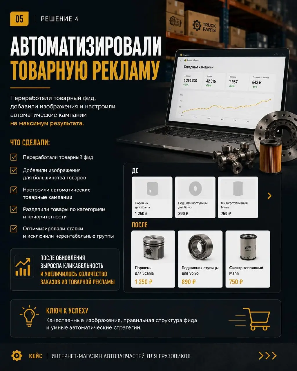 КЕЙС №8: настройка Яндекс Директа для сети магазина автозапчастей для грузовиков
Ниша: e-commerce, запчасти
Канал трафика: Яндекс Директ
ГЕО: МСК, МО + РФ | Сетка — социальная сеть от hh.ru