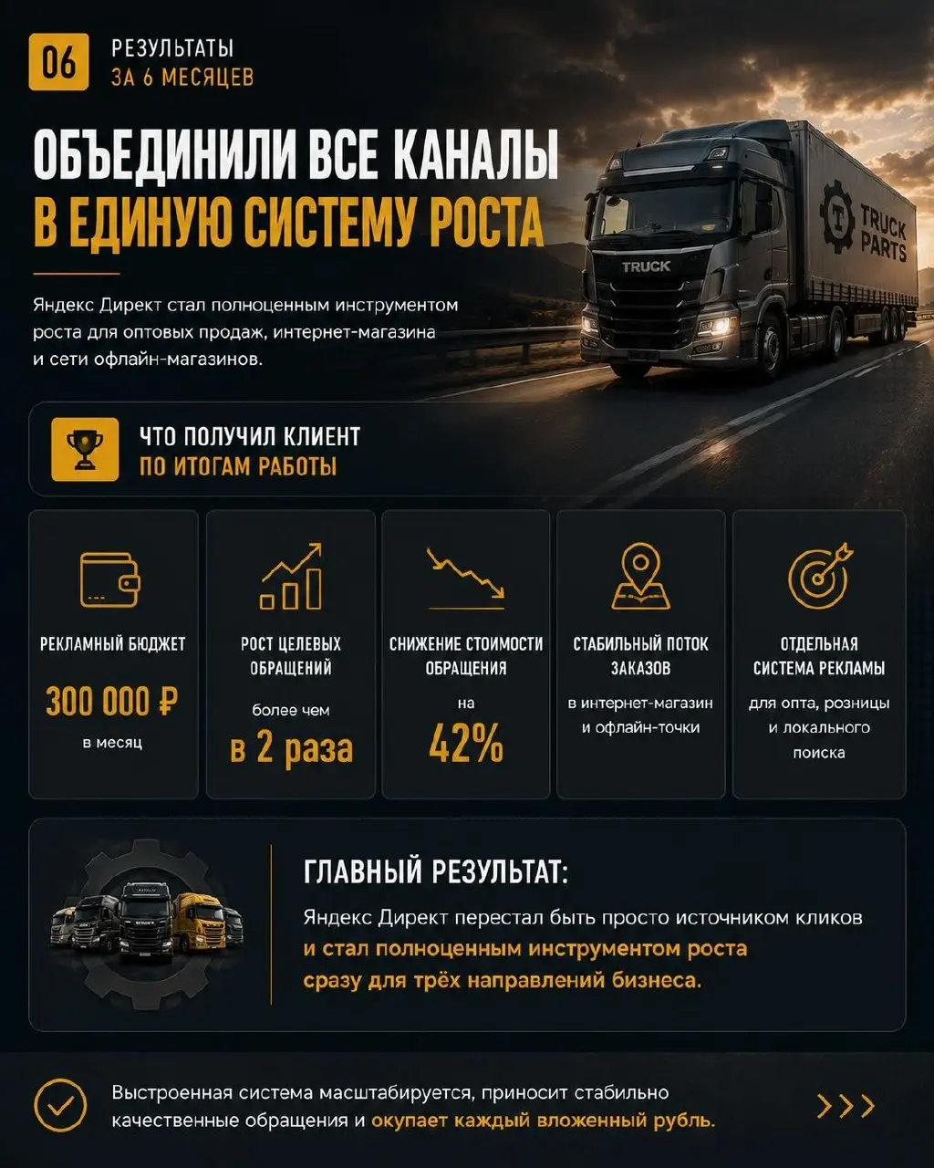 КЕЙС №8: настройка Яндекс Директа для сети магазина автозапчастей для грузовиков
Ниша: e-commerce, запчасти
Канал трафика: Яндекс Директ
ГЕО: МСК, МО + РФ | Сетка — социальная сеть от hh.ru