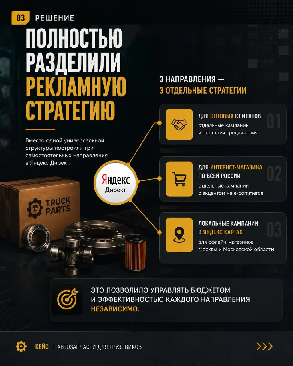 КЕЙС №8: настройка Яндекс Директа для сети магазина автозапчастей для грузовиков
Ниша: e-commerce, запчасти
Канал трафика: Яндекс Директ
ГЕО: МСК, МО + РФ | Сетка — социальная сеть от hh.ru