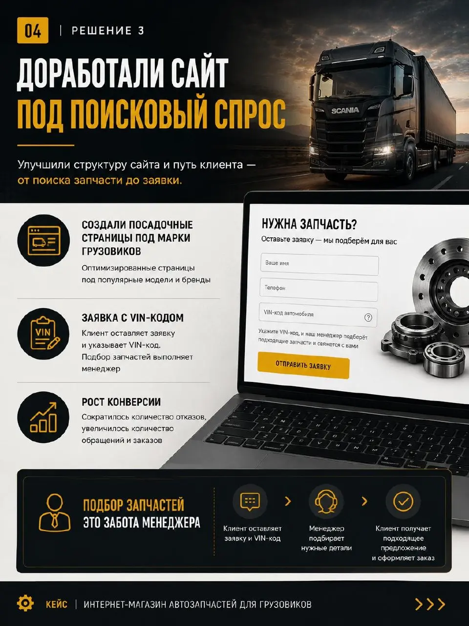 КЕЙС №8: настройка Яндекс Директа для сети магазина автозапчастей для грузовиков
Ниша: e-commerce, запчасти
Канал трафика: Яндекс Директ
ГЕО: МСК, МО + РФ | Сетка — социальная сеть от hh.ru