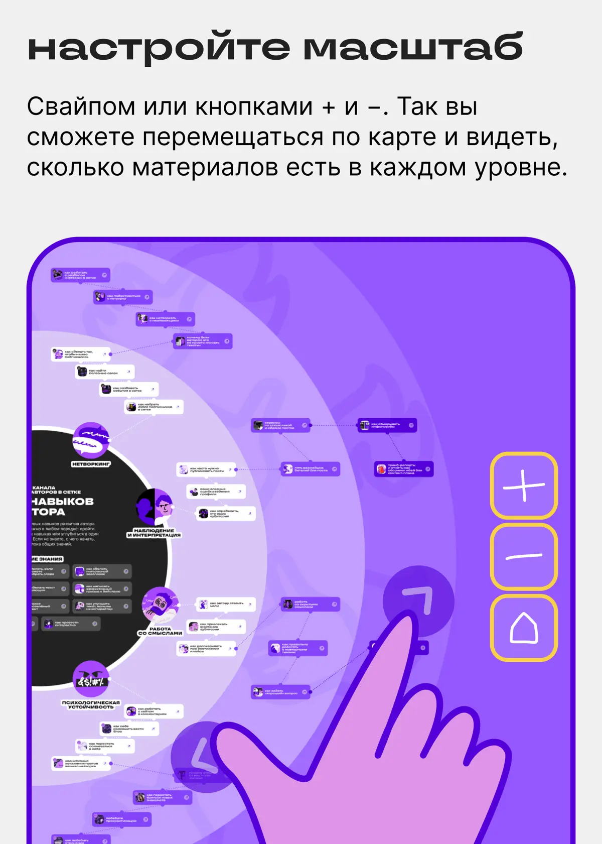 Карта навыков автора подскажет путь к успешному блогу | Сетка — социальная сеть от hh.ru