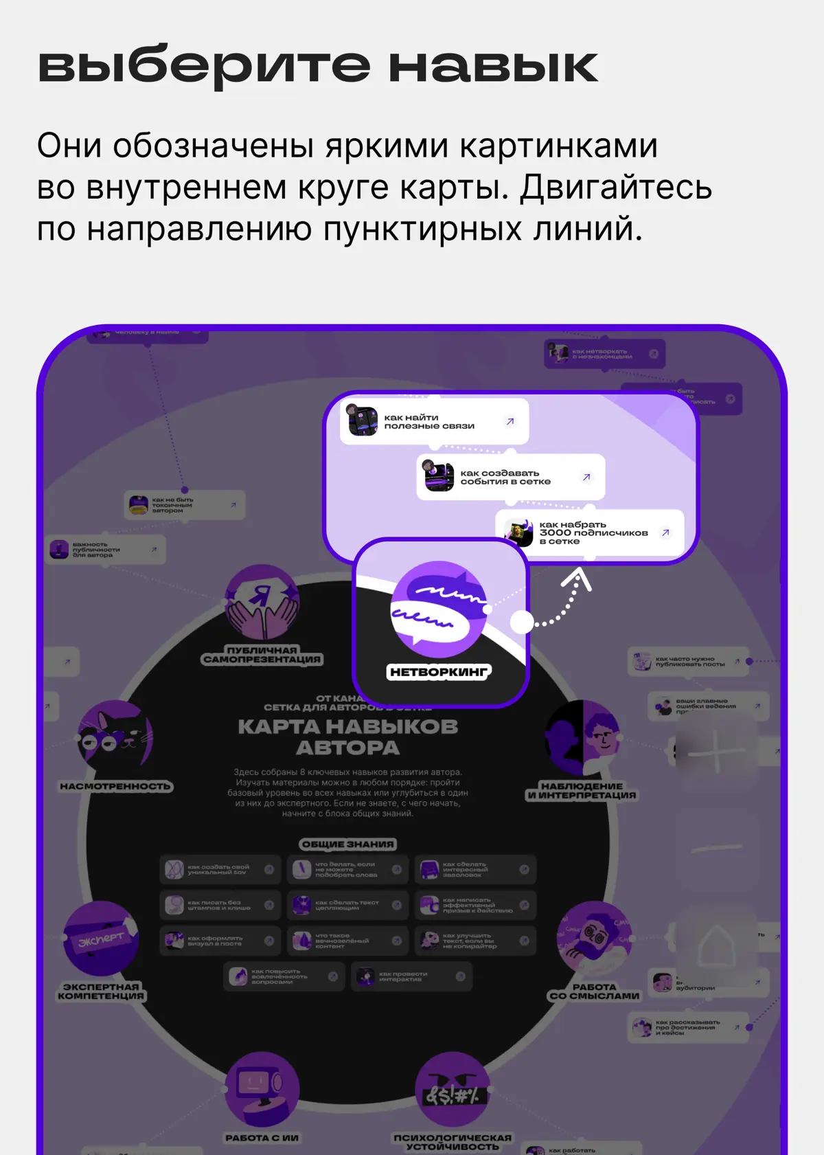 Карта навыков автора подскажет путь к успешному блогу | Сетка — социальная сеть от hh.ru