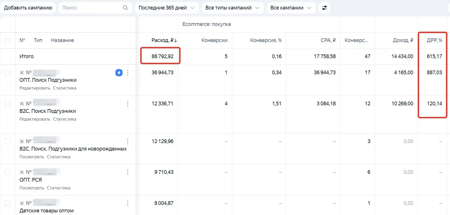 Реклама в минус 85%, сайт в плюс 900% | Сетка — социальная сеть от hh.ru