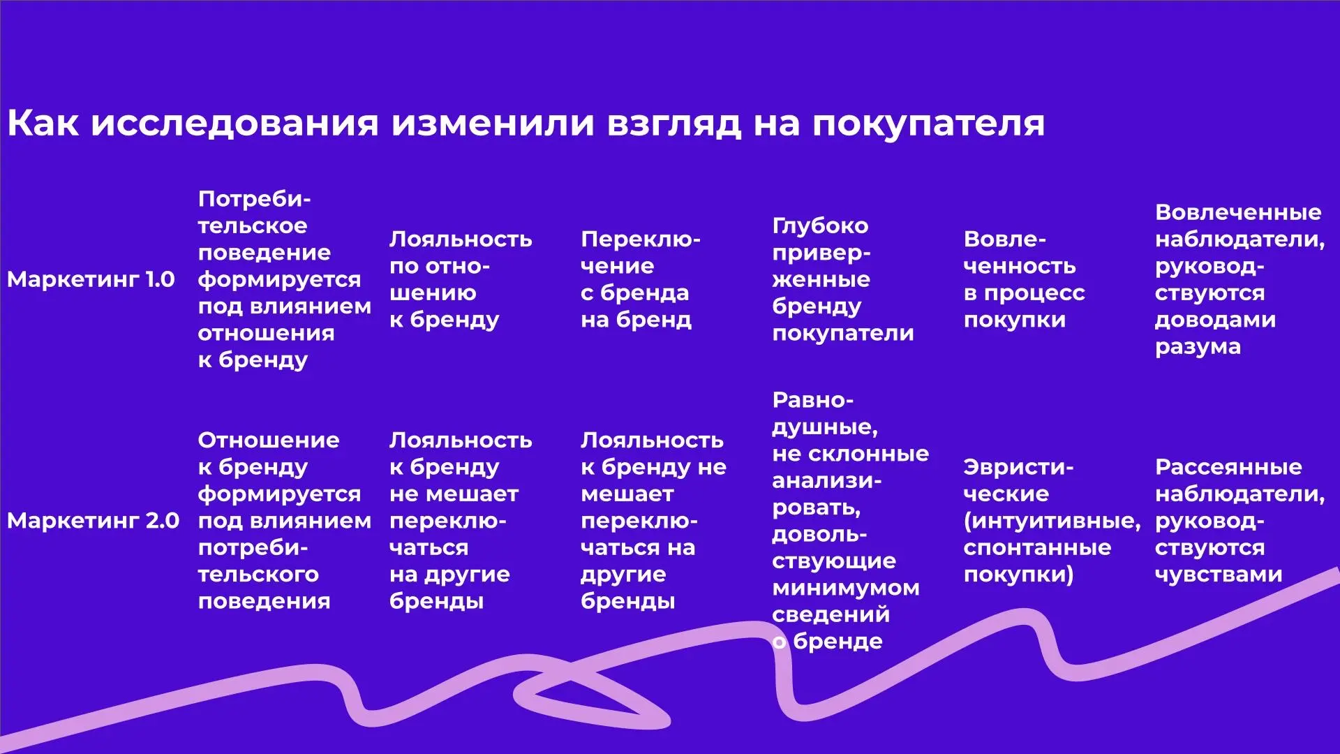Как исследования изменили взгляд на покупателя | Сетка — социальная сеть от hh.ru