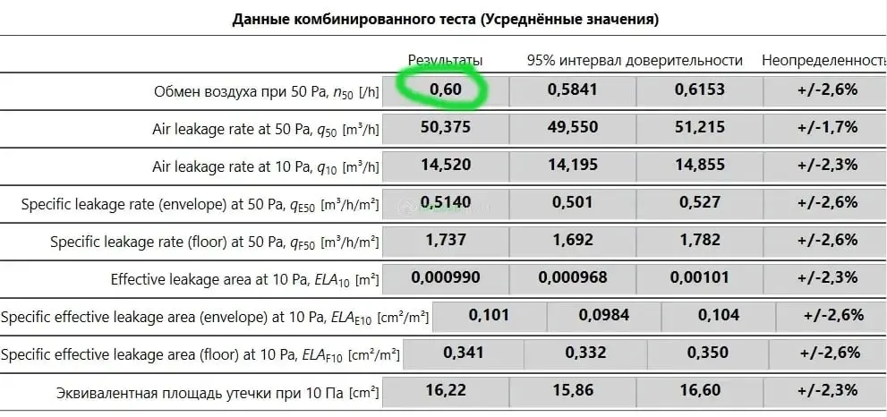 🔥 Очередной тест аэродверью с тепловизором успешно пройден!
Баня «Элегия К40-1» в Московской области, муниципальный округ Чехов, ТСН «Лесная Элегия», ул. Лесная, д | Сетка — социальная сеть от hh.ru