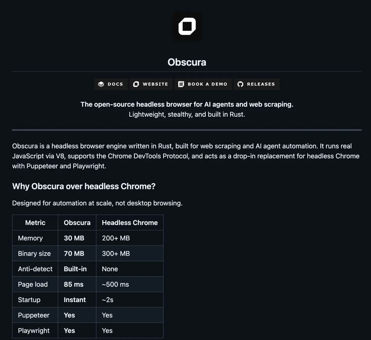 🚀 НАЙТИ СЧАСТЬЕ ЧЕРЕЗ ПАРСЕР
Нашли Obscura — суперлегкий браузер для парсинга и ИИ-агентов, который работает в разы быстрее Chrome и весит как текстовый файл 📄✨
Это инструмент для тех, кто ценит скоро... | Сетка — социальная сеть от hh.ru