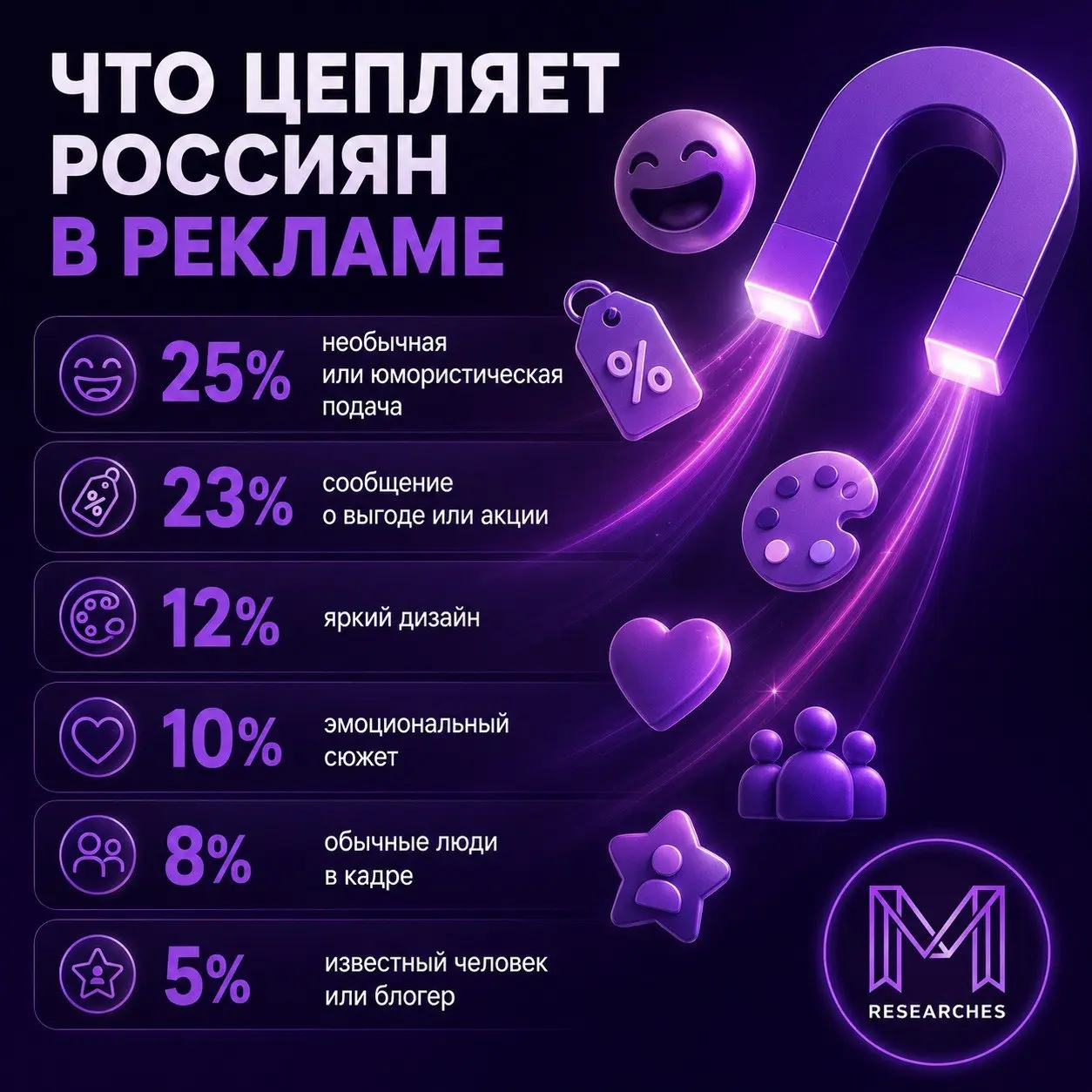 ⚡️ Юмор оказался эффективнее блогеров в рекламе
Чтобы привлечь внимание аудитории, брендам не всегда нужны сложные креативы или знаменитости. Чаще всего работают простые и понятные приемы | Сетка — социальная сеть от hh.ru