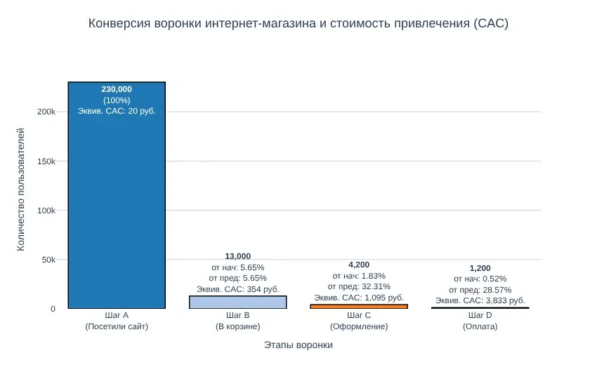 Типичная ошибка продакта | Сетка — социальная сеть от hh.ru