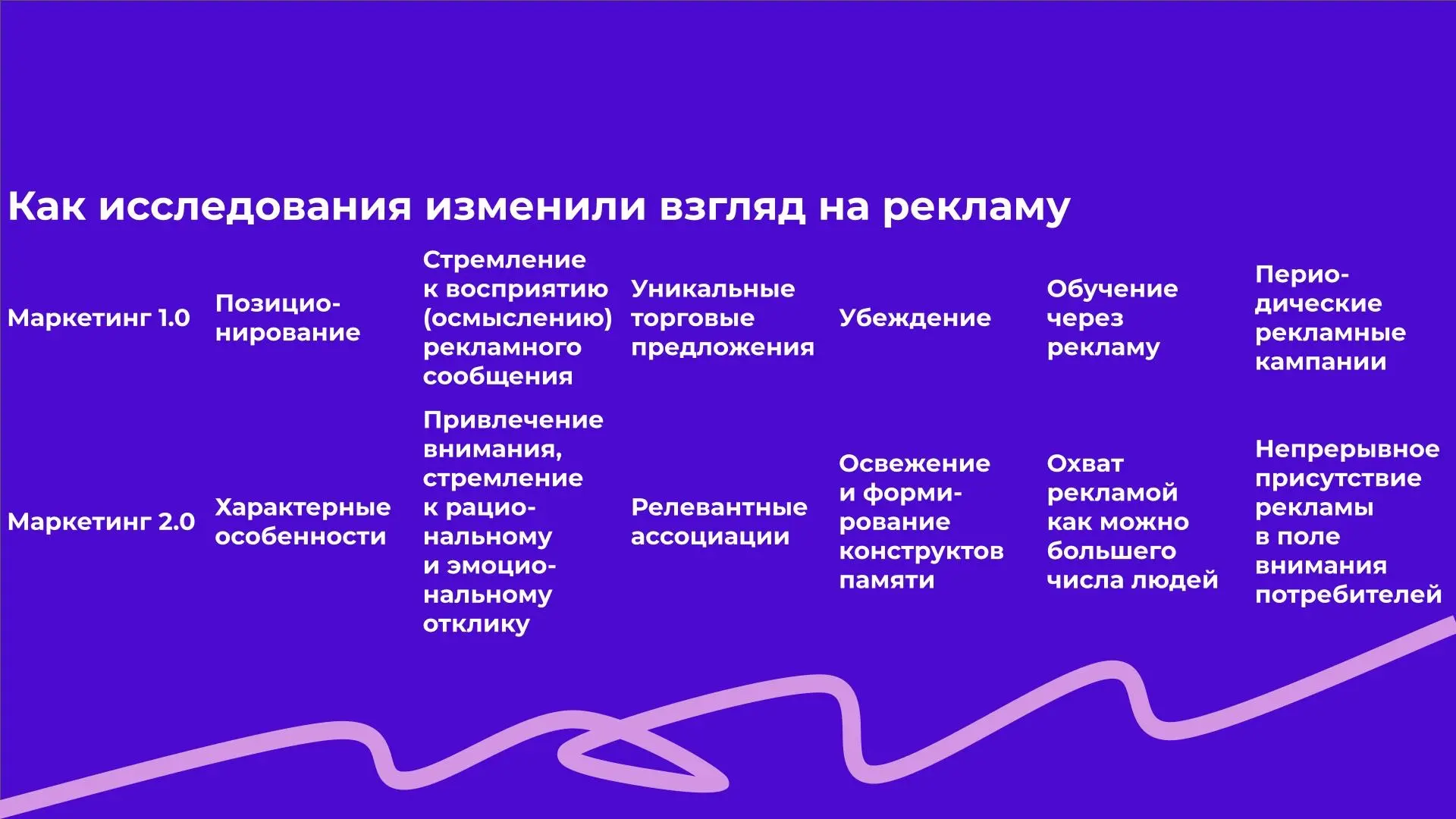 Как исследования изменили взгляд на рекламу | Сетка — социальная сеть от hh.ru