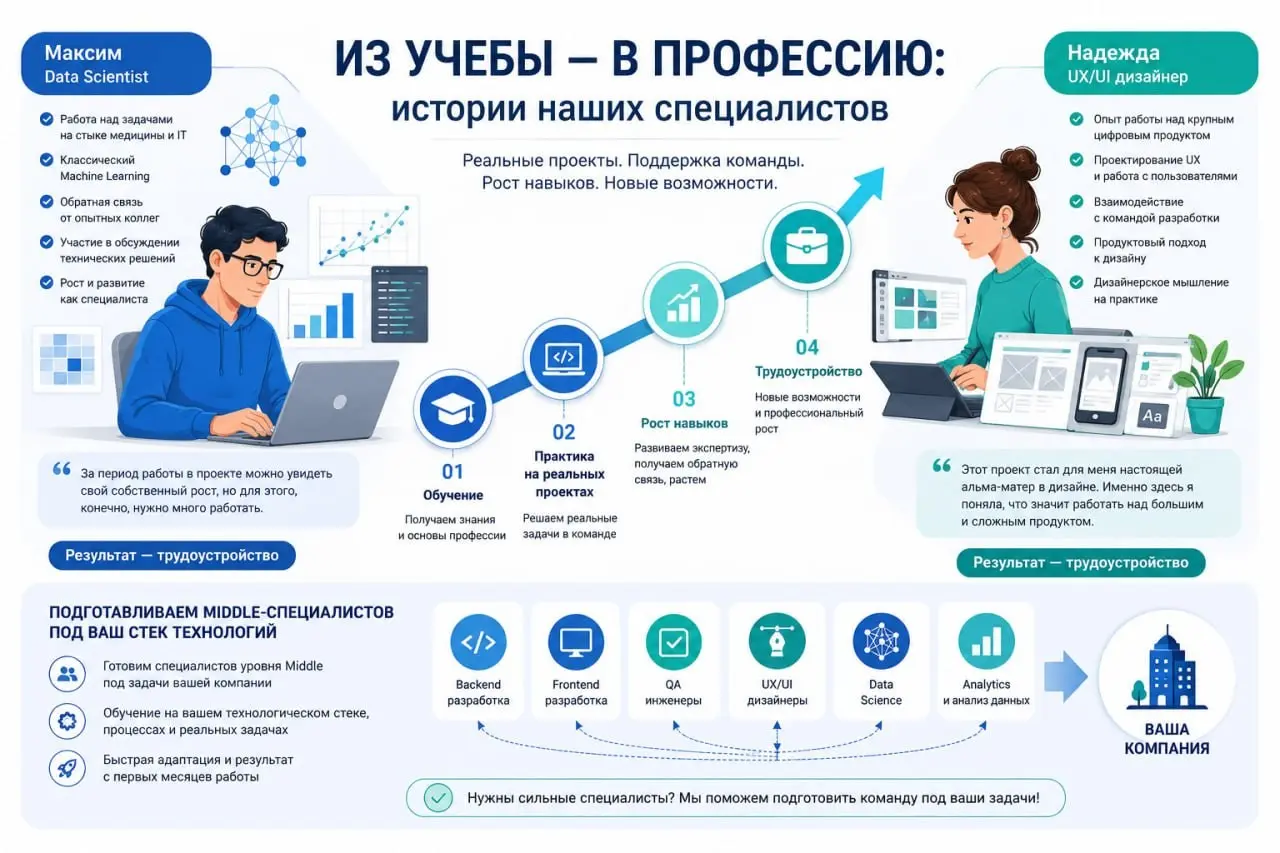 🎓 Из учебы — в профессию: истории наших специалистов | Сетка — социальная сеть от hh.ru