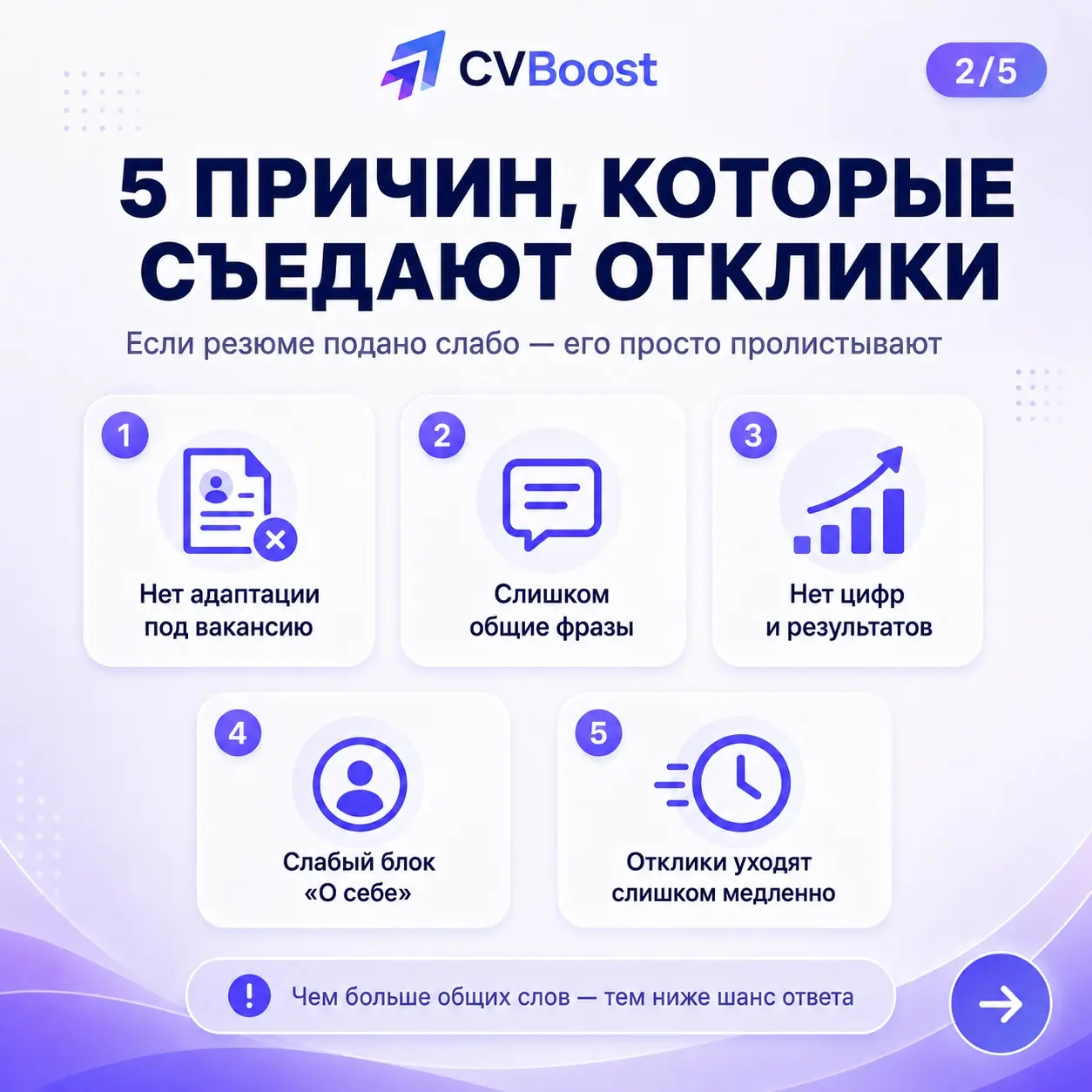 100 откликов — 0 ответов? 😶 | Сетка — социальная сеть от hh.ru