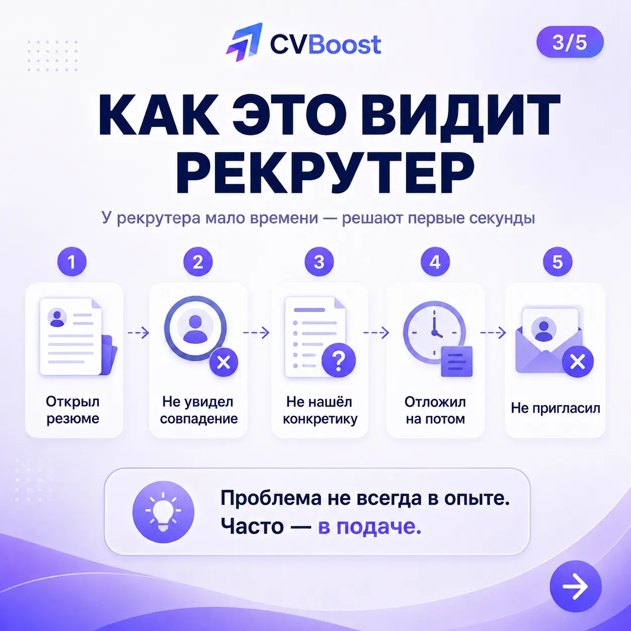 100 откликов — 0 ответов? 😶 | Сетка — социальная сеть от hh.ru