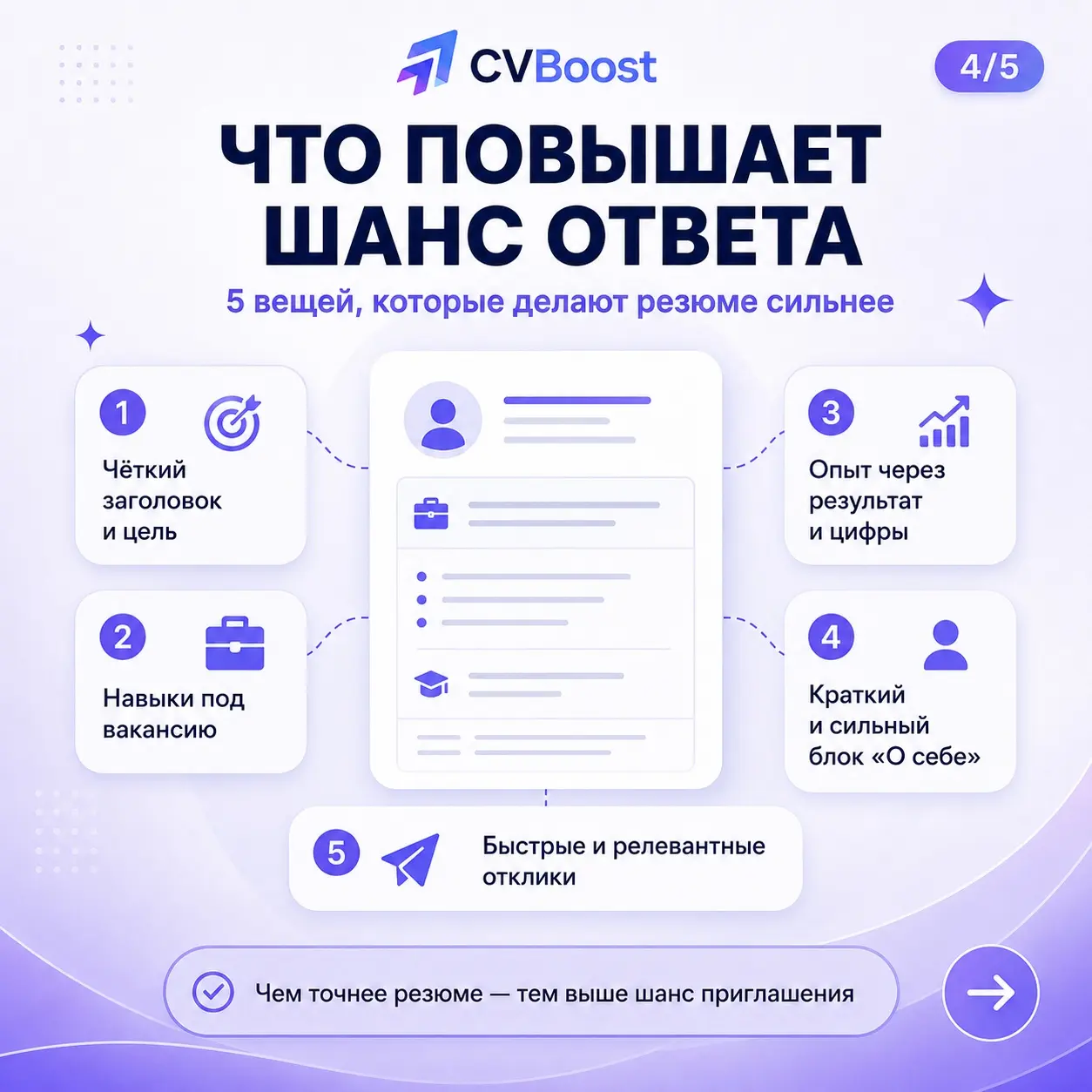 100 откликов — 0 ответов? 😶 | Сетка — социальная сеть от hh.ru