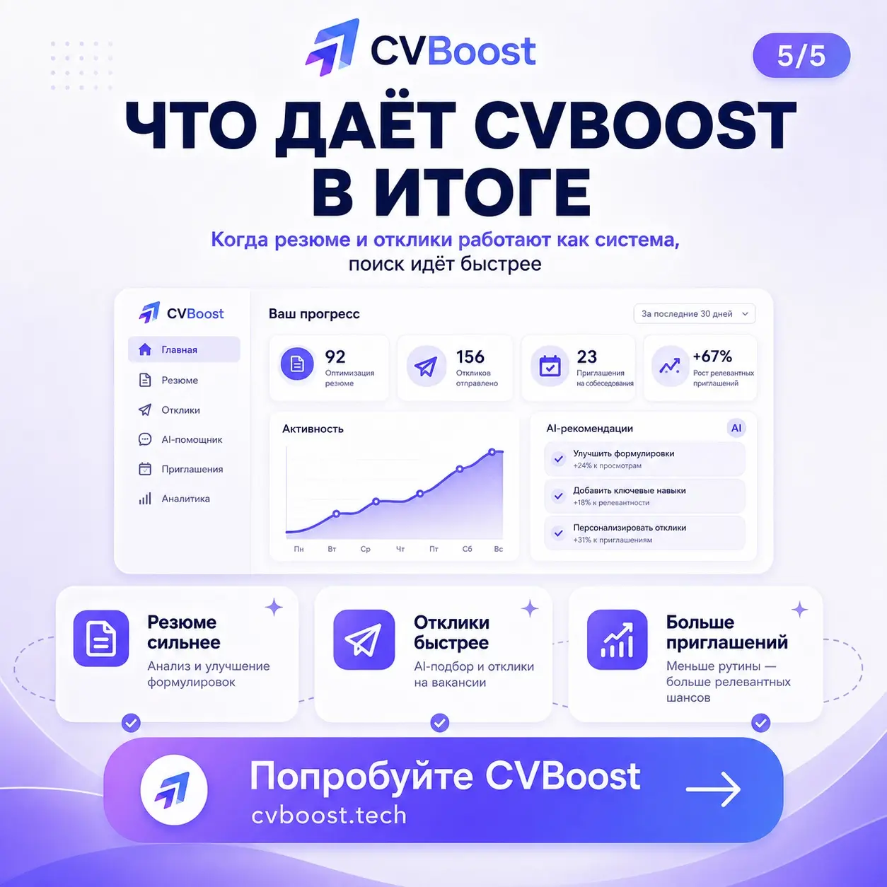 100 откликов — 0 ответов? 😶 | Сетка — социальная сеть от hh.ru