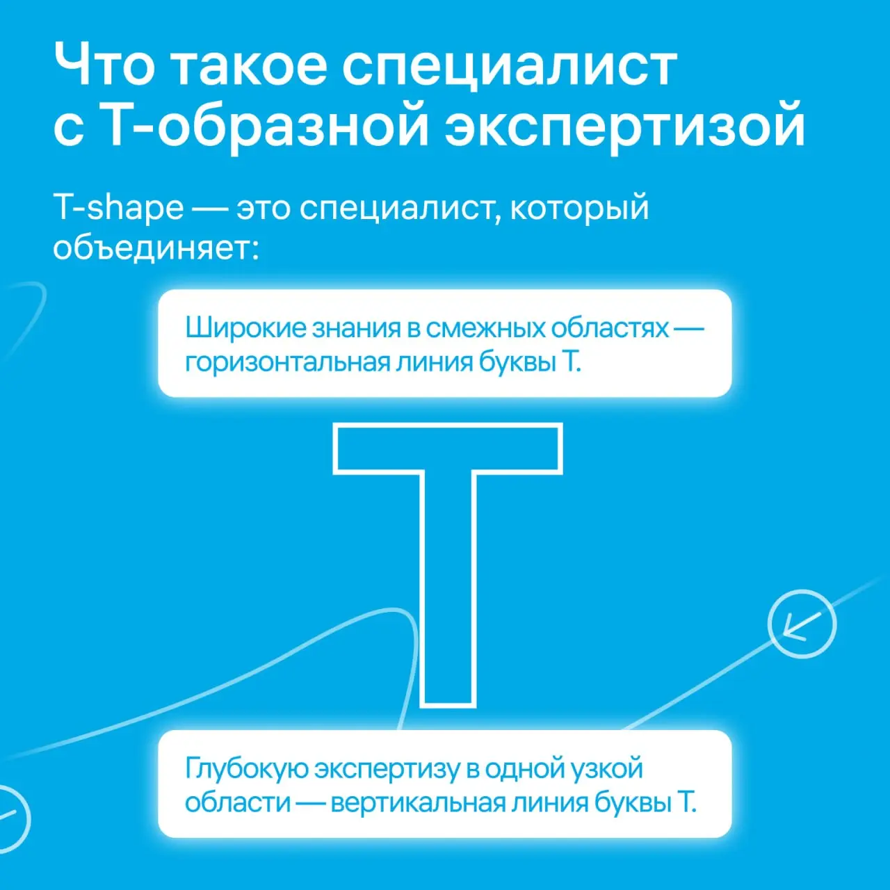 🧠🧠🧠🧠 Вширь, вглубь или буквой Т — как развиваться?
Всё чаще компании говорят: «Нам нужен специалист с глубокими знаниями разработки и смежных областей», а потом ищут фулстек-разработчика, потому что п... | Сетка — социальная сеть от hh.ru