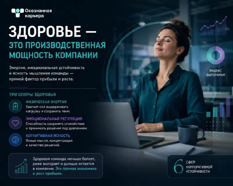 Сфера №2. Здоровье: физическое, ментальное и психическое 🍐
Когда мы говорим о здоровье сотрудников, многие до сих пор представляют ДМС, спортзал и пару лекций про стресс | Сетка — социальная сеть от hh.ru