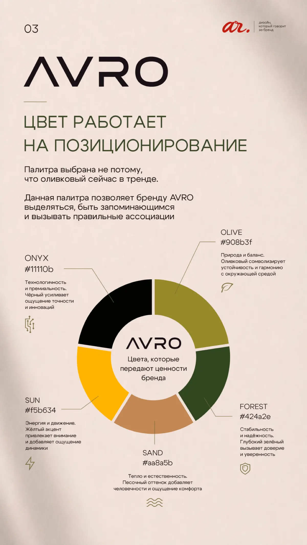 Разбор бренда AVRO | Сетка — социальная сеть от hh.ru