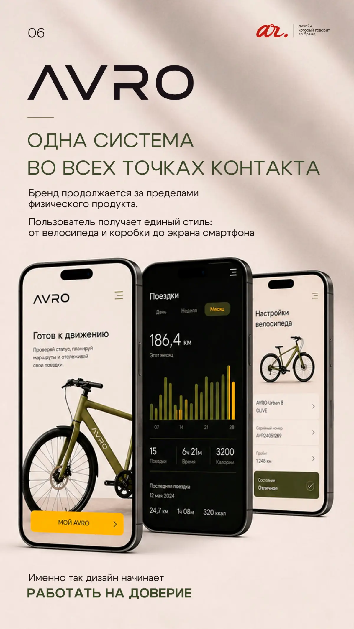 Разбор бренда AVRO | Сетка — социальная сеть от hh.ru