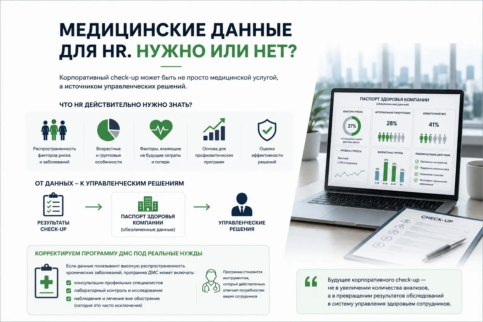 Медицинские данные  для HR . Нужно или нет? | Сетка — социальная сеть от hh.ru