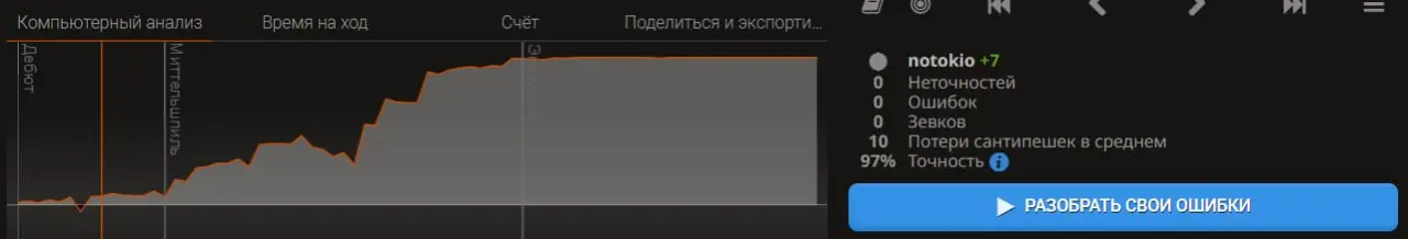 Лимит времени истёк,
Но ошибка стала уроком.
Архитектура ясна —
Я сыграл свою партию,
Чистый лист победой дышит. | Сетка — социальная сеть от hh.ru