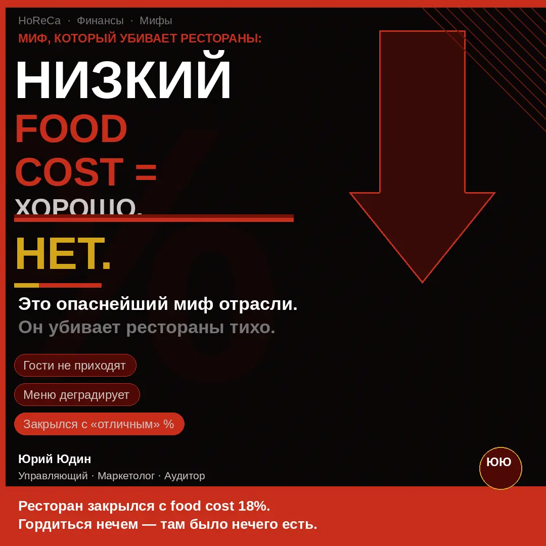 «Низкий food cost —
это всегда хорошо.»
Нет. Это не так. | Сетка — социальная сеть от hh.ru