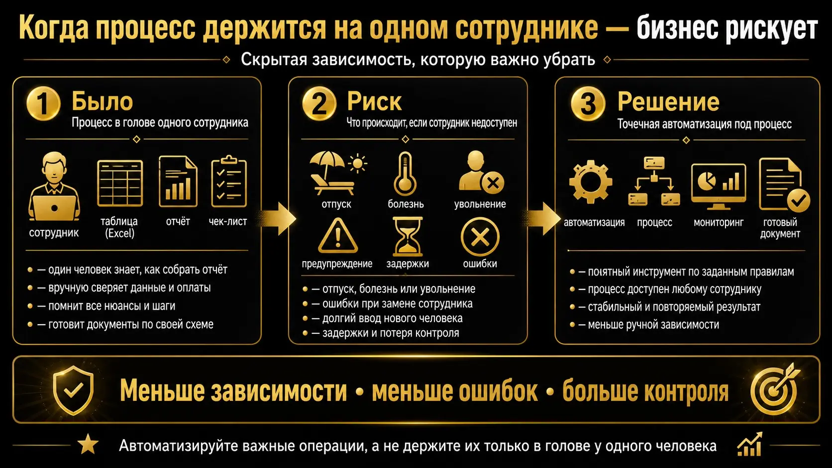 Когда важный процесс держится на одном сотруднике | Сетка — социальная сеть от hh.ru