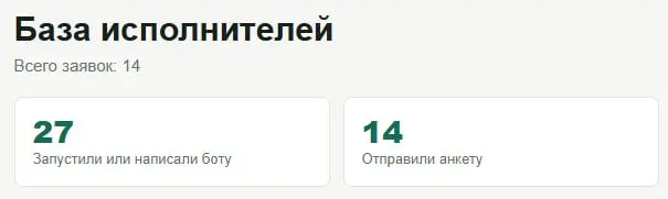 Мы запустили бота @agencyexecutorsbot, который поможет каждому зарегистрироваться в качестве исполнителя.
Когда в следующий раз к нам придет новый заказ, мы отправим его через бот | Сетка — социальная сеть от hh.ru