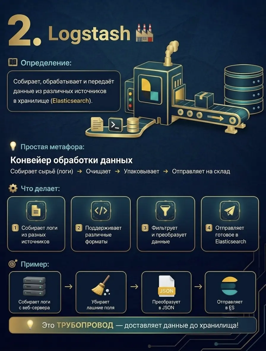 ELK стек | Сетка — социальная сеть от hh.ru