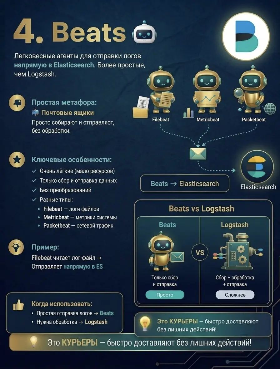 ELK стек | Сетка — социальная сеть от hh.ru