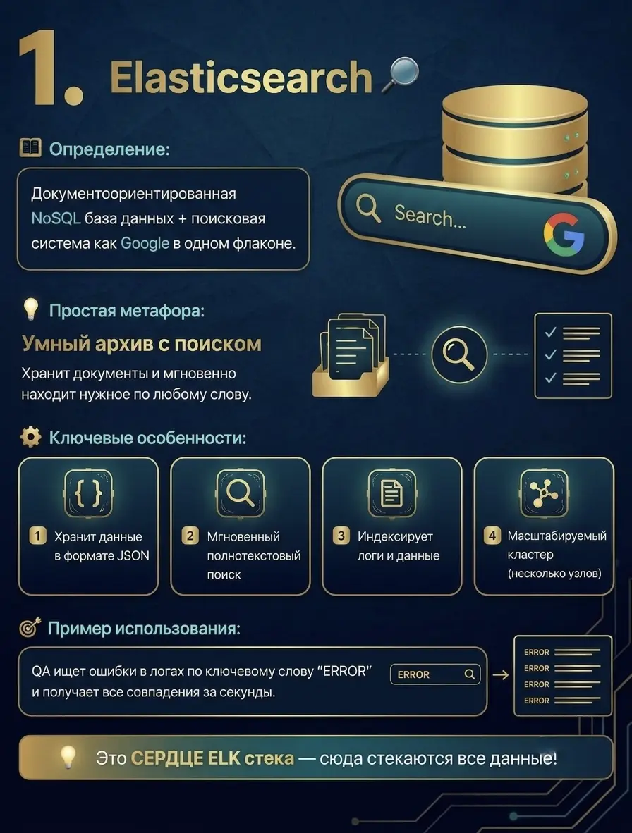 ELK стек | Сетка — социальная сеть от hh.ru