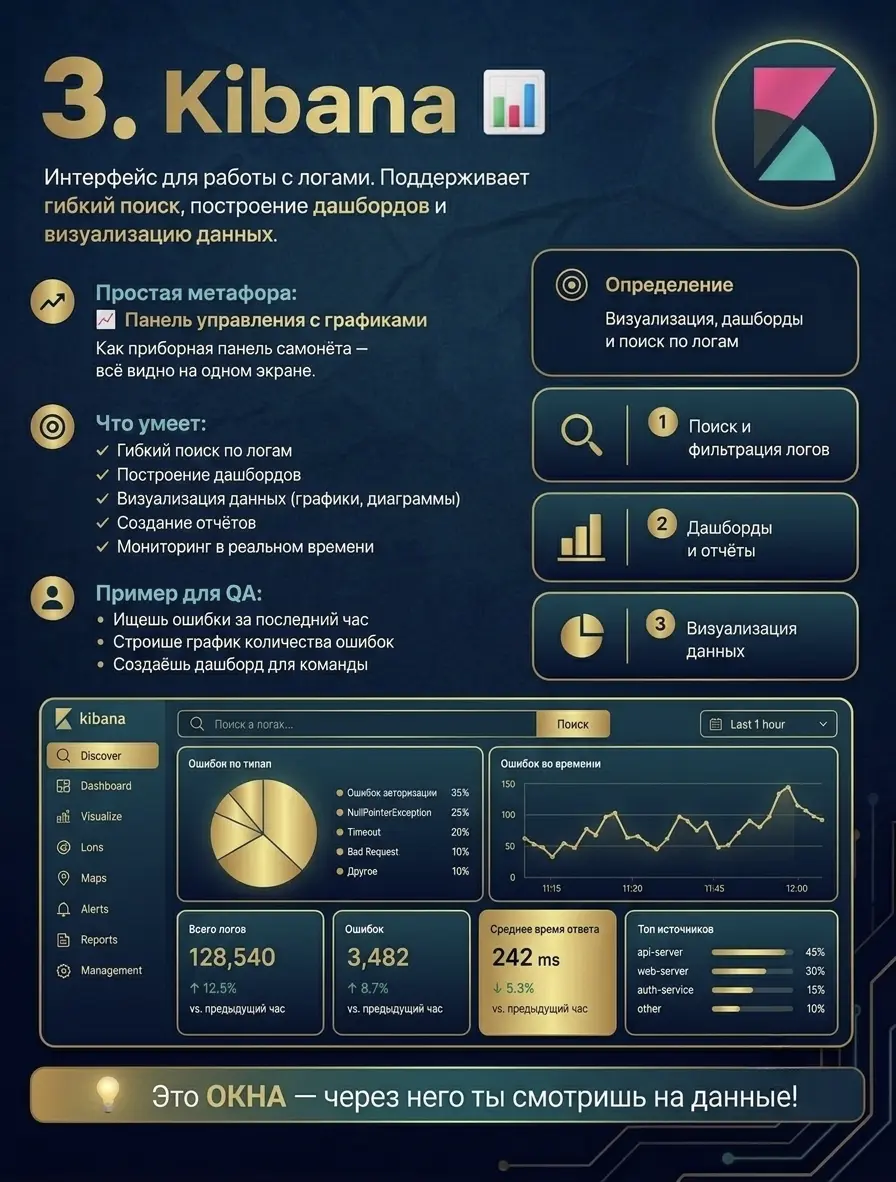 ELK стек | Сетка — социальная сеть от hh.ru