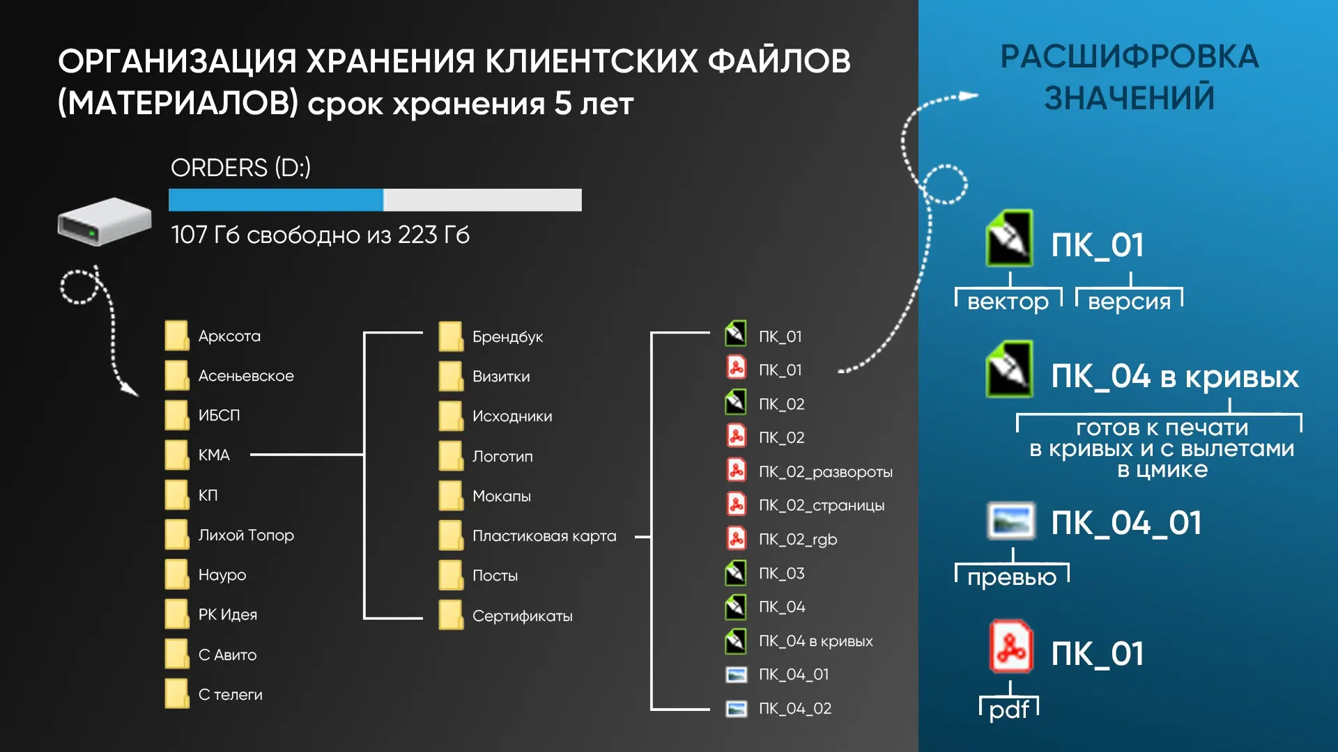 Порядок ... | Сетка — социальная сеть от hh.ru