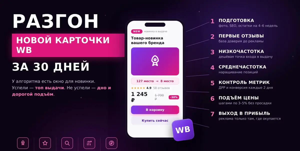Разгон новой карточки WB за 30 дней: 7 этапов | Сетка — социальная сеть от hh.ru