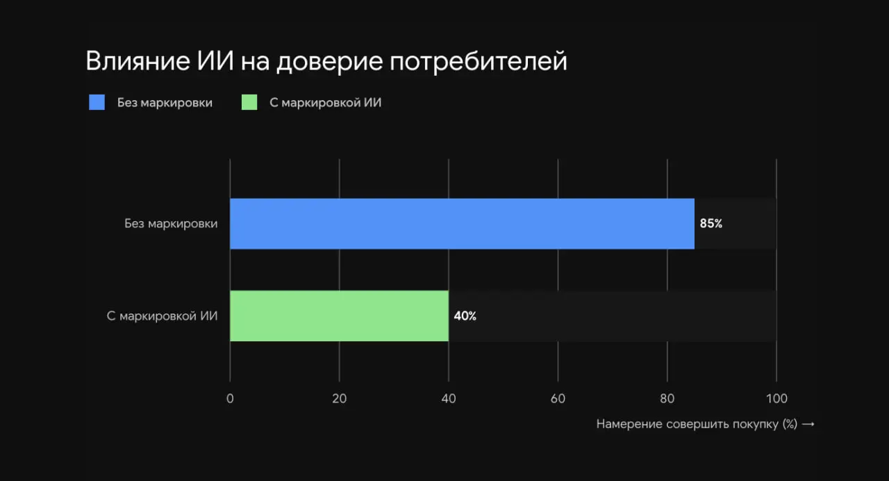 #нестер Всем пора бежать от упоминания ИИ в продукте. И многие так уже начинают делать, даже если внутри реально AI-heavy, агенты, харнессы | Сетка — социальная сеть от hh.ru