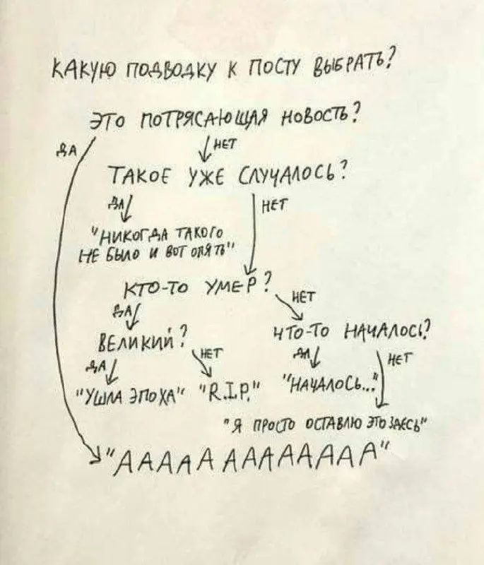 Надежная памятка 😂
БЛОГ В ТГ / БЛОГ В MAX
#Юмор
В этом посте были ссылки, но мы их удалили по правилам Сетки | Сетка — социальная сеть от hh.ru
