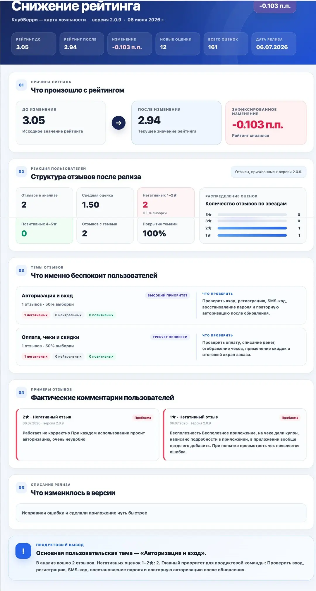Как ConTrend помогает  Дикси анализировать релиз конкурентов | Сетка — социальная сеть от hh.ru