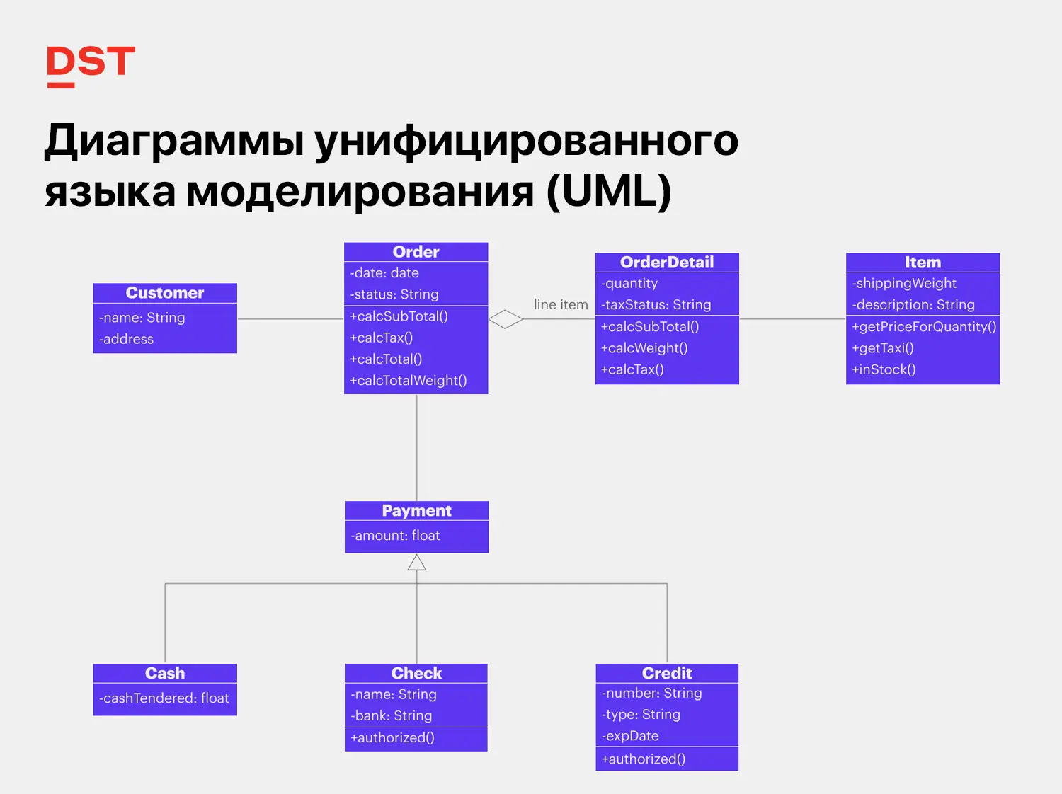 Диаграммы унифицированного языка моделирования (UML) | Сетка — социальная сеть от hh.ru