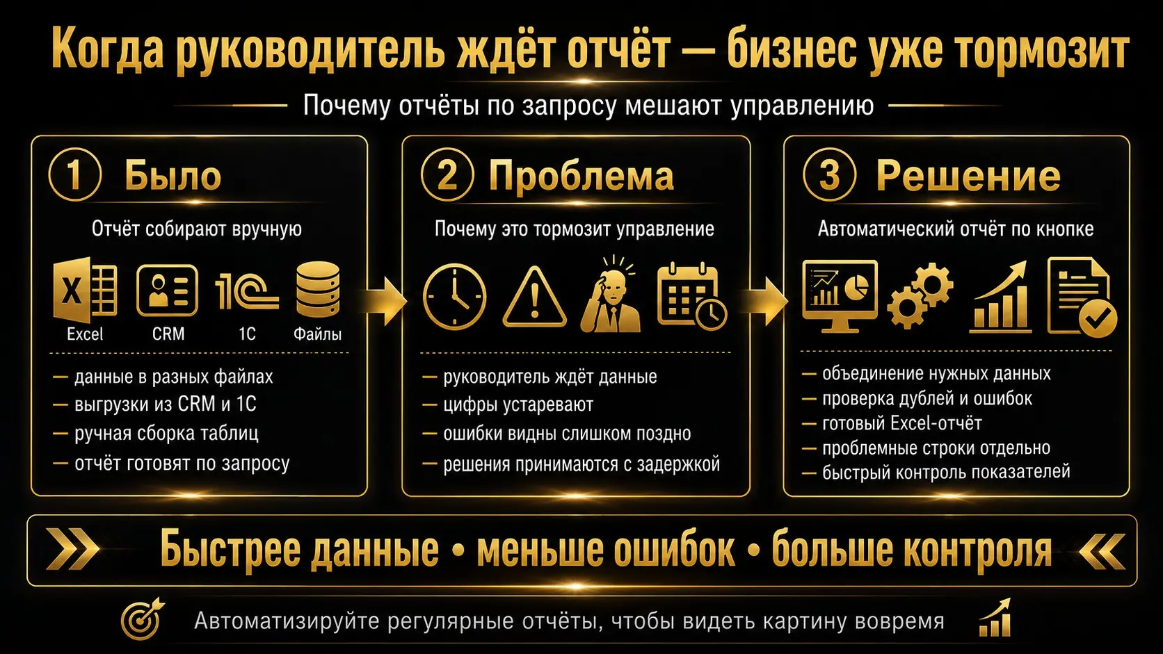 Когда руководитель ждёт отчёт — бизнес уже тормозит | Сетка — социальная сеть от hh.ru