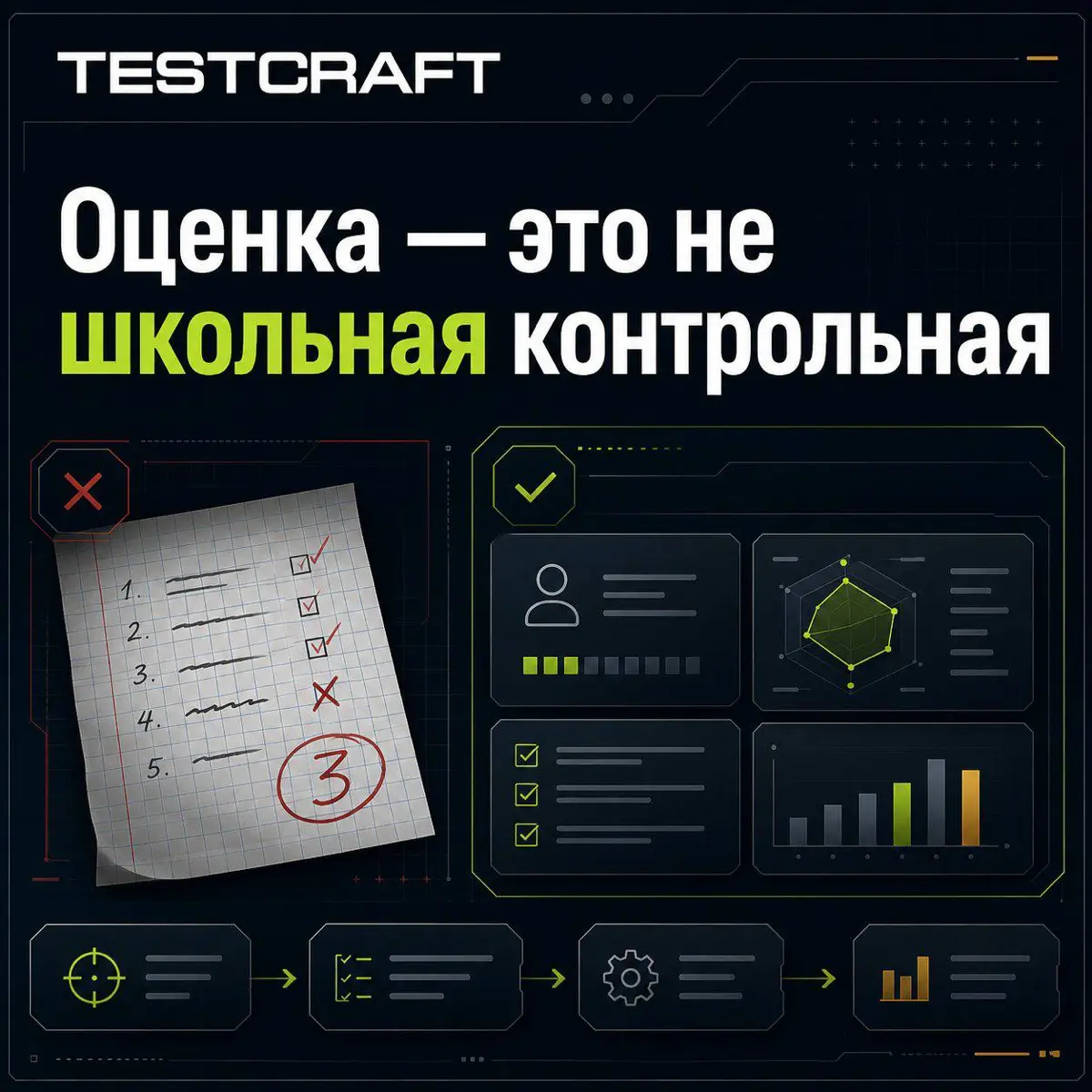Оценка персонала — это не школьная контрольная❌ | Сетка — социальная сеть от hh.ru