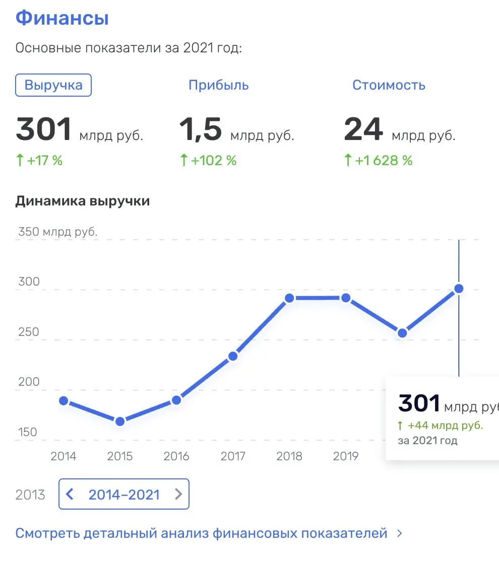 Компания с лозунгом «можно, а зачем?» — Lada. По цифрам всё очень и неплохо. Только последние актуальные цифры за 21 год, почему-то не хватает 4-х лет.. | Сетка — социальная сеть от hh.ru
