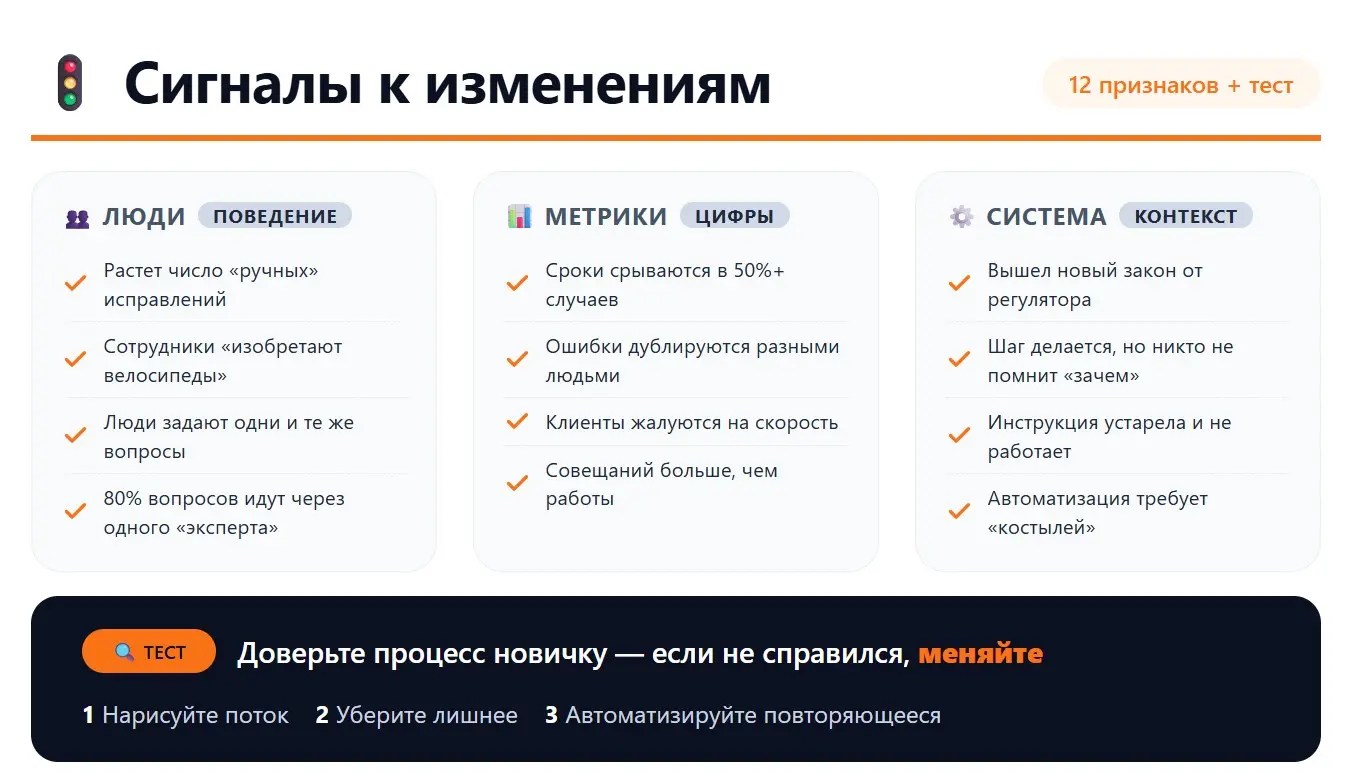 Как понять, что процесс требует изменений? | Сетка — социальная сеть от hh.ru