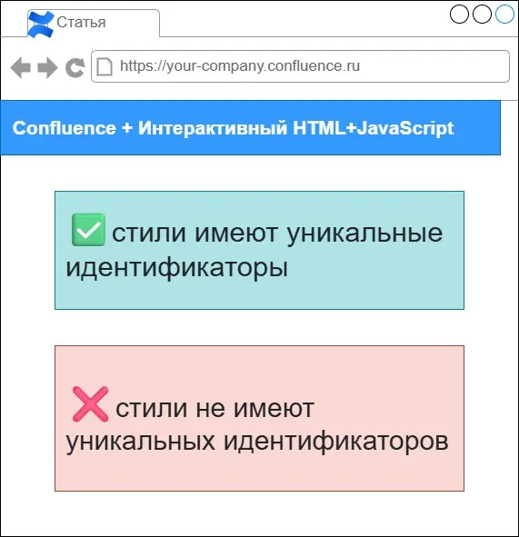 Как подготовить HTML для встраивания в Confluence | Сетка — социальная сеть от hh.ru